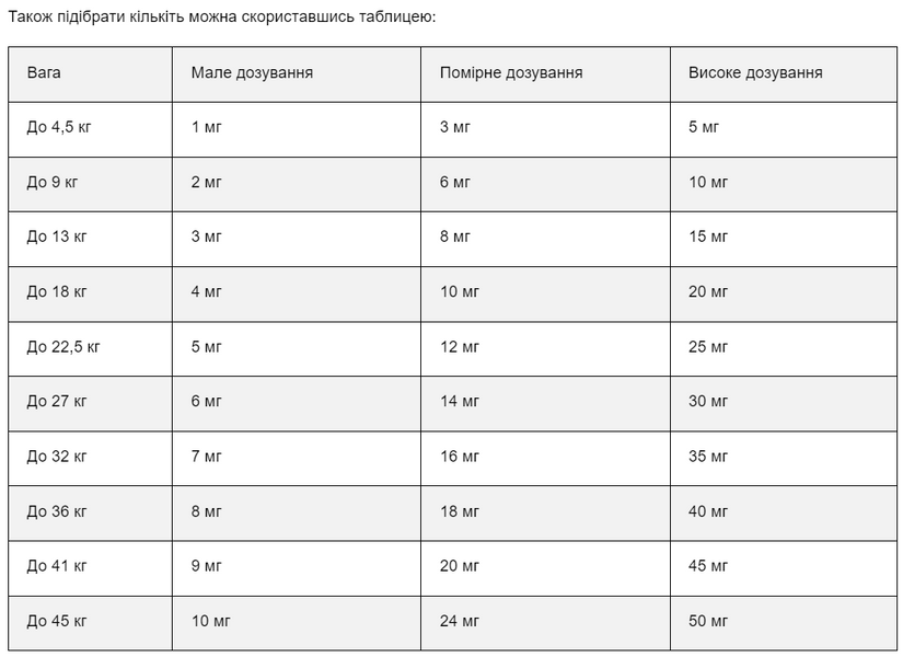 СBD КБД олія для тварин 600 мг 2% 41320 фото